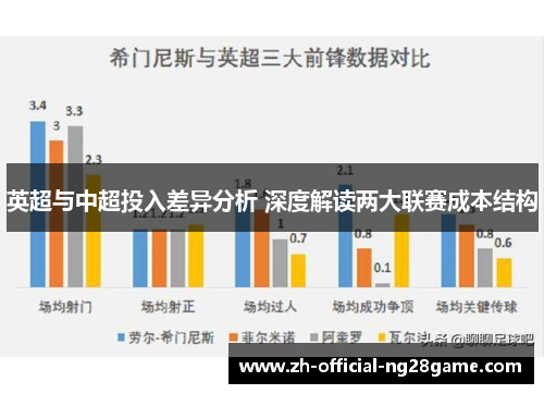 英超与中超投入差异分析 深度解读两大联赛成本结构