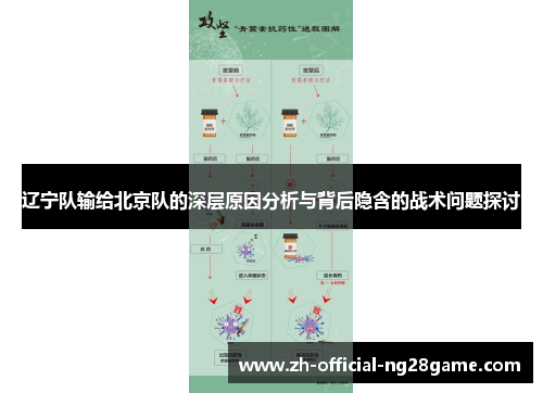 辽宁队输给北京队的深层原因分析与背后隐含的战术问题探讨