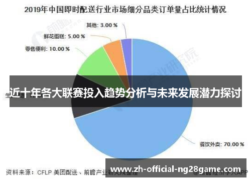 近十年各大联赛投入趋势分析与未来发展潜力探讨 近十年各大联赛投入趋势分析与未来发展潜力探讨