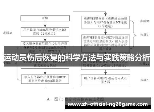 运动员伤后恢复的科学方法与实践策略分析