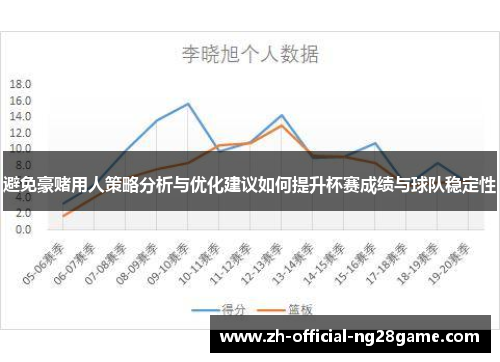 避免豪赌用人策略分析与优化建议如何提升杯赛成绩与球队稳定性
