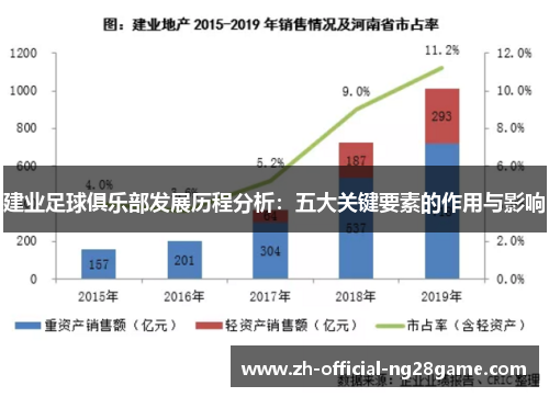 建业足球俱乐部发展历程分析：五大关键要素的作用与影响
