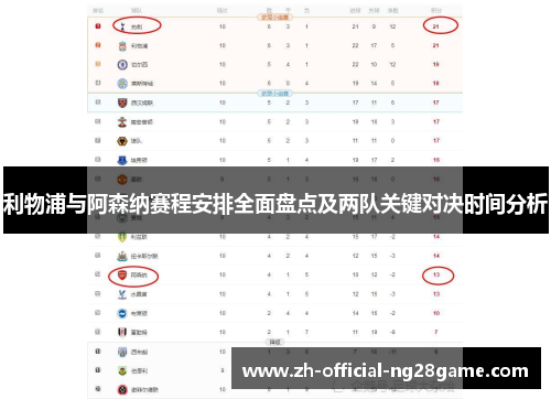 利物浦与阿森纳赛程安排全面盘点及两队关键对决时间分析 利物浦与阿森纳赛程安排全面盘点及两队关键对决时间分析