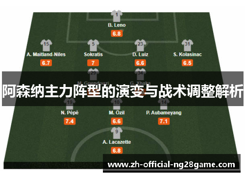 阿森纳主力阵型的演变与战术调整解析 阿森纳主力阵型的演变与战术调整解析