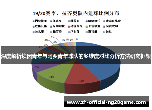 深度解析埃因青年与阿贾青年球队的多维度对比分析方法研究框架 深度解析埃因青年与阿贾青年球队的多维度对比分析方法研究框架