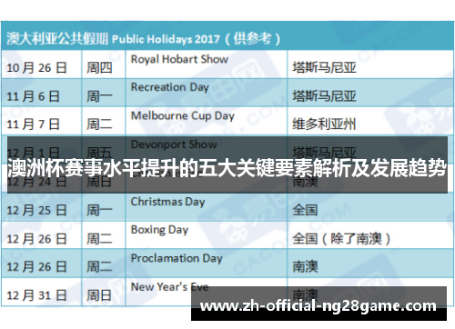 澳洲杯赛事水平提升的五大关键要素解析及发展趋势