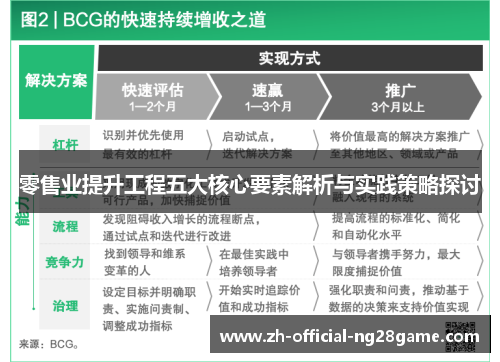 零售业提升工程五大核心要素解析与实践策略探讨 零售业提升工程五大核心要素解析与实践策略探讨