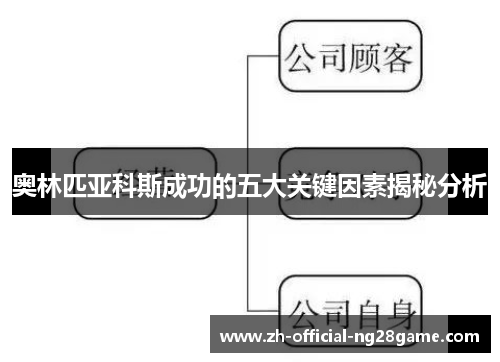 奥林匹亚科斯成功的五大关键因素揭秘分析