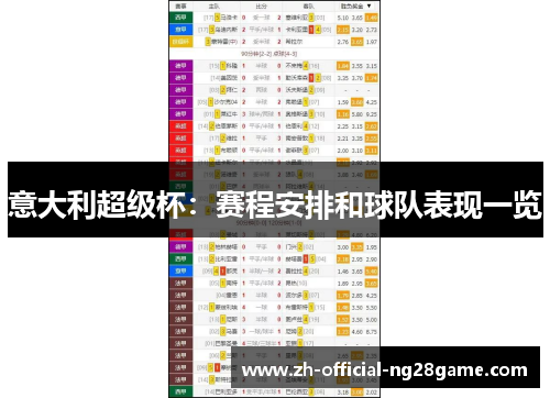 意大利超级杯：赛程安排和球队表现一览