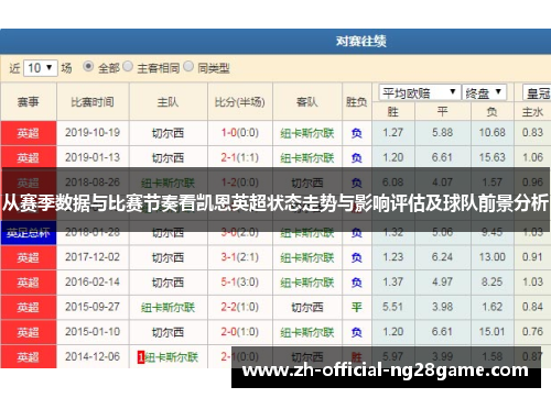 从赛季数据与比赛节奏看凯恩英超状态走势与影响评估及球队前景分析 从赛季数据与比赛节奏看凯恩英超状态走势与影响评估及球队前景分析