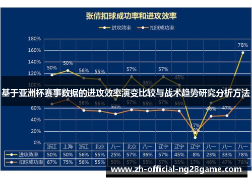 基于亚洲杯赛事数据的进攻效率演变比较与战术趋势研究分析方法
