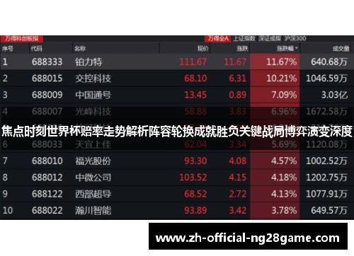 焦点时刻世界杯赔率走势解析阵容轮换成就胜负关键战局博弈演变深度