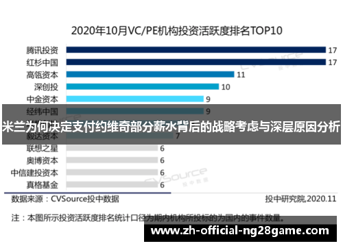 米兰为何决定支付约维奇部分薪水背后的战略考虑与深层原因分析