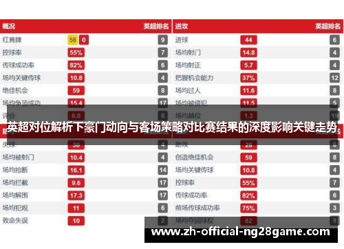 英超对位解析下豪门动向与客场策略对比赛结果的深度影响关键走势