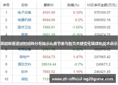 英超联赛进球时间段分布揭示比赛节奏与胜负关键变化规律和战术启示