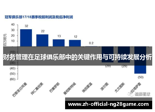 财务管理在足球俱乐部中的关键作用与可持续发展分析
