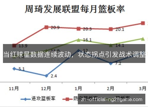 当红球星数据连续波动,状态拐点引发战术调整 当红球星数据连续波动,状态拐点引发战术调整